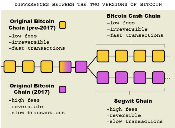 比特币现金（BCH）就是比特币-第3张图片-尚力财经