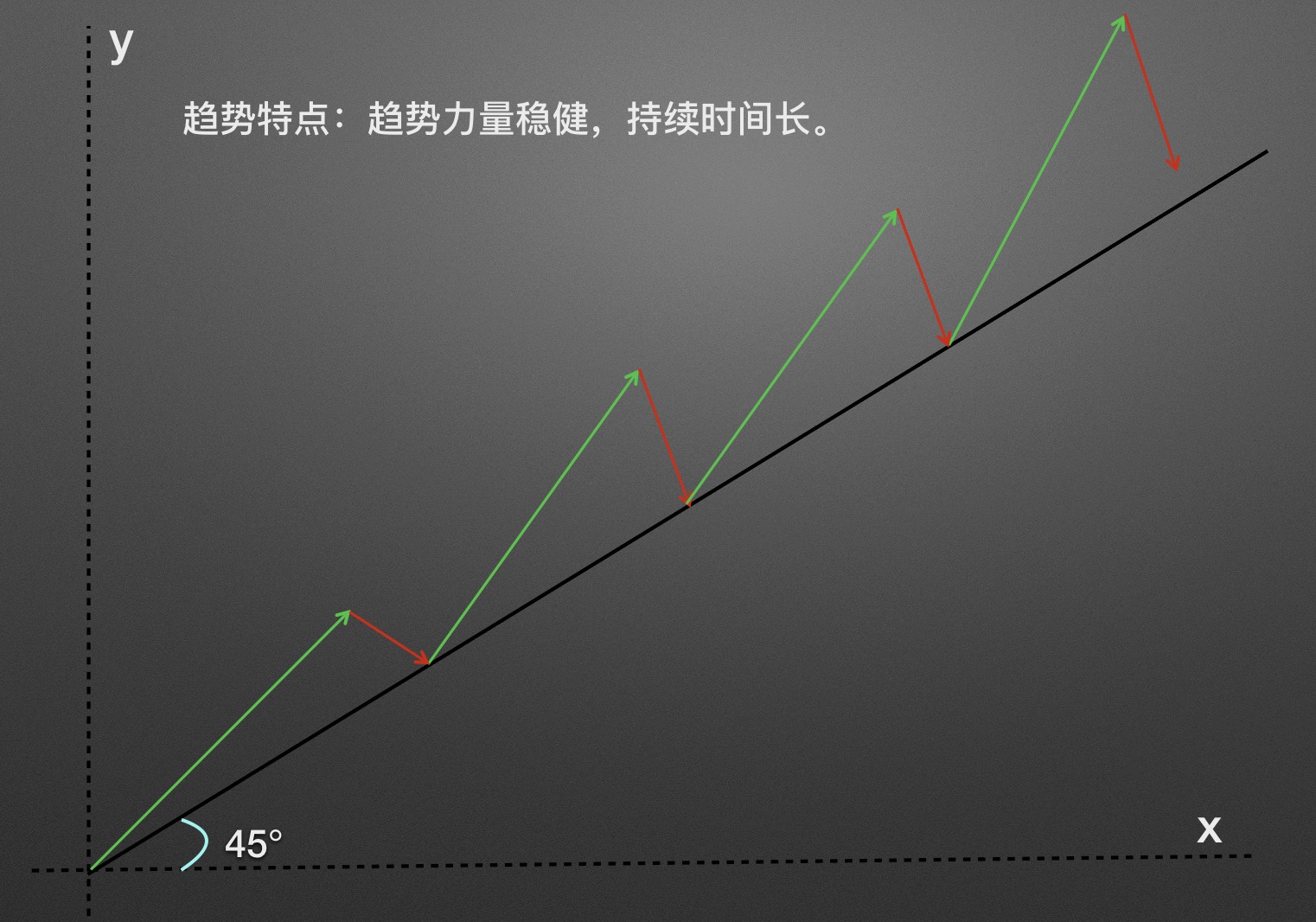 数字货币k线趋势分析之上涨、下跌和震荡趋势-第7张图片-尚力财经