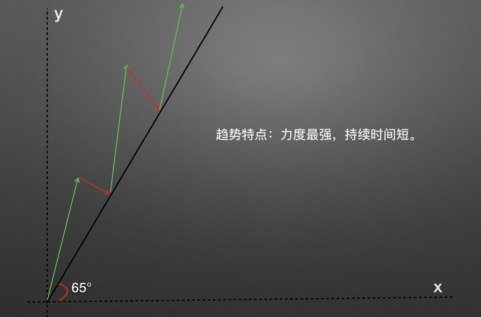 数字货币k线趋势分析之上涨、下跌和震荡趋势-第8张图片-尚力财经