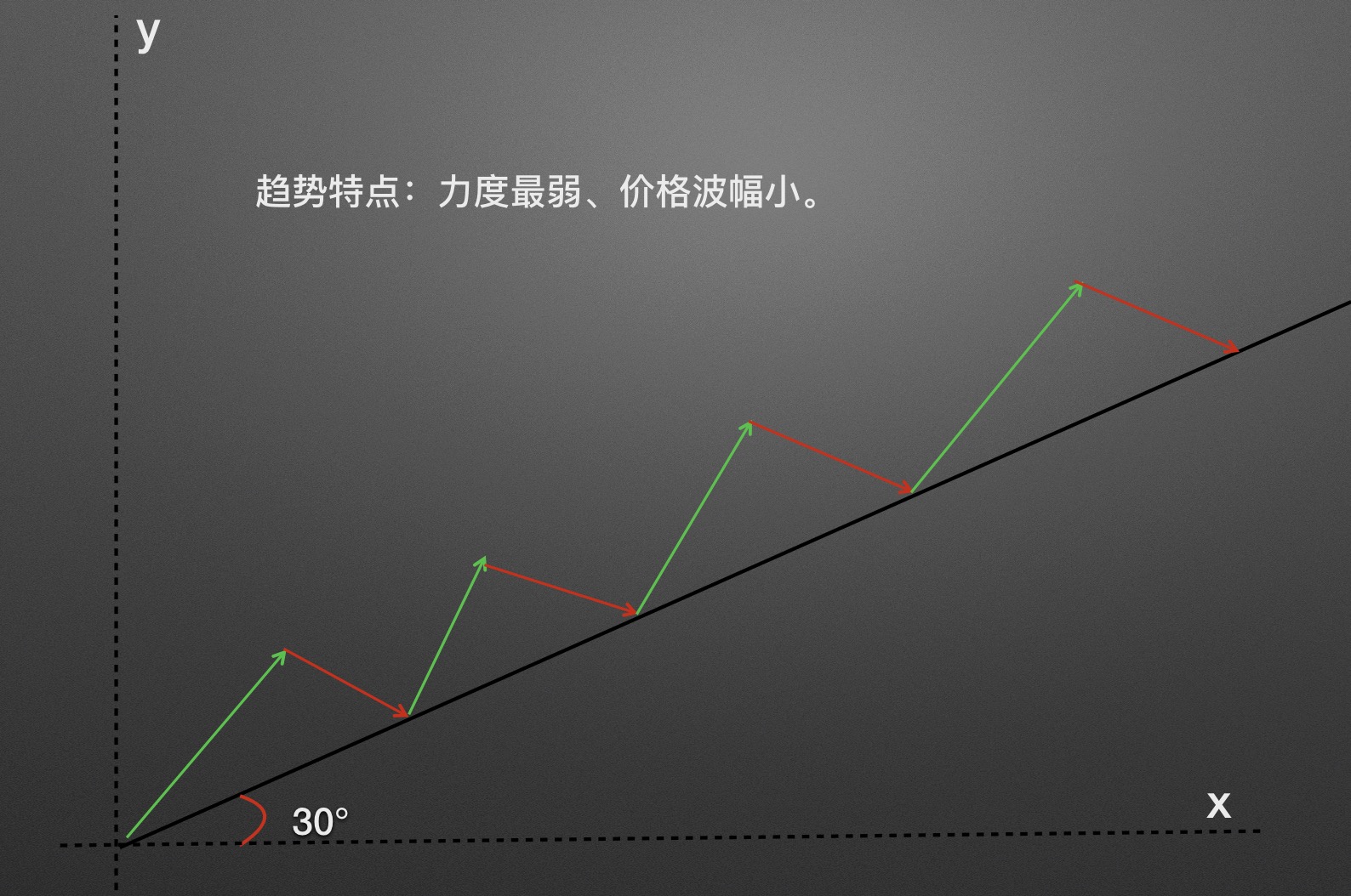 数字货币k线趋势分析之上涨、下跌和震荡趋势-第9张图片-尚力财经