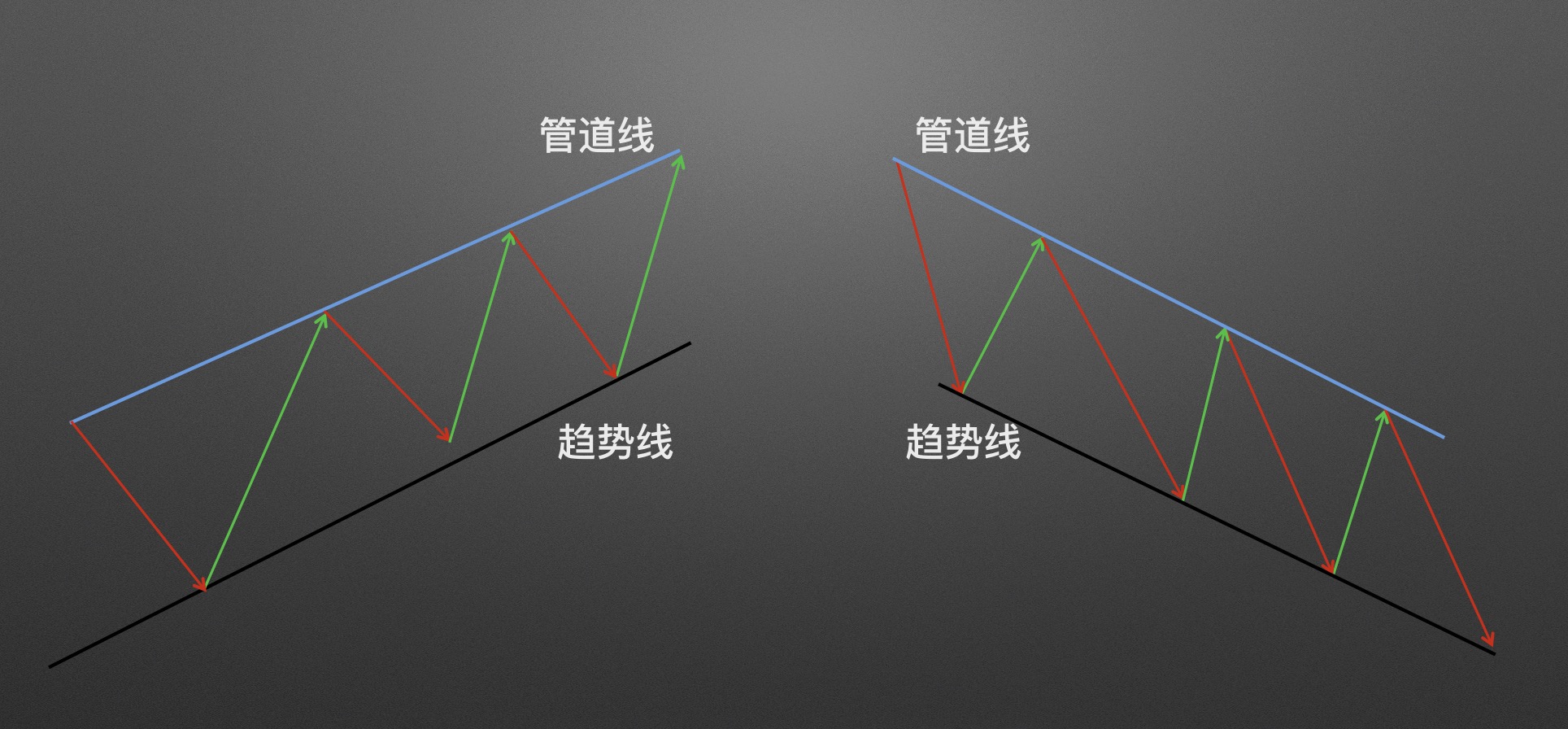 数字货币k线趋势分析之上涨、下跌和震荡趋势-第10张图片-尚力财经