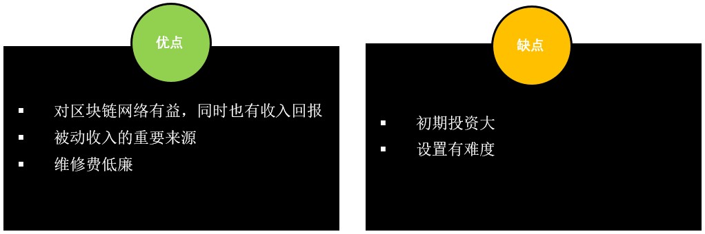 区块链节点是什么，区块链节点的深度指南-第5张图片-欧交易所