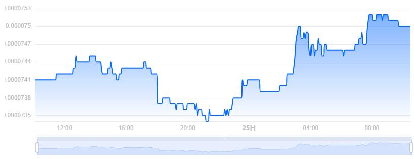 WIN币价格今日行情／WIN币最新价格(WIN／USD)-第1张图片-欧交易所