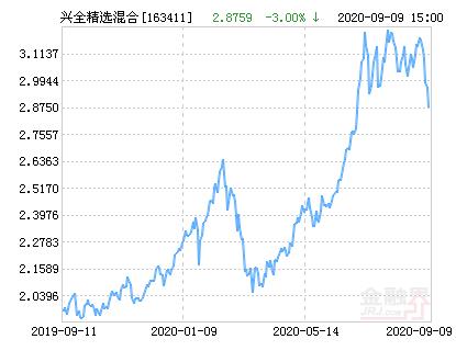 163411（兴全精选混合基金163411）-第1张图片-欧交易所