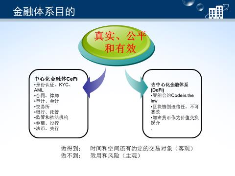 什么是区块链去中心化金融(DeFi)DeFi的前景怎么样-第1张图片-欧交易所