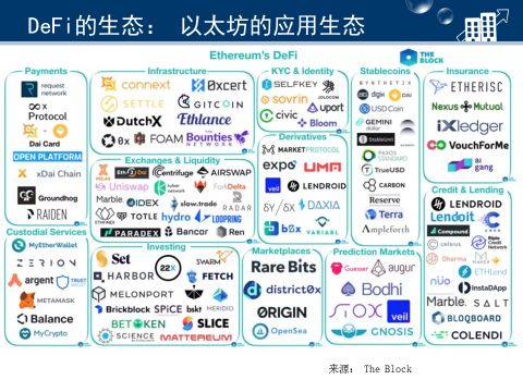 什么是区块链去中心化金融(DeFi)DeFi的前景怎么样-第5张图片-欧交易所