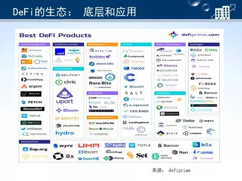 什么是区块链去中心化金融(DeFi)DeFi的前景怎么样-第4张图片-欧交易所