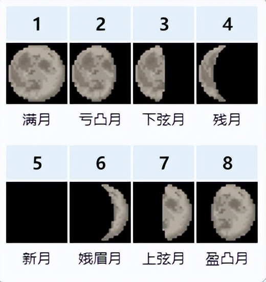 泰拉瑞亚月总（泰拉瑞亚月总翅膀哪个好）-第2张图片-欧交易所