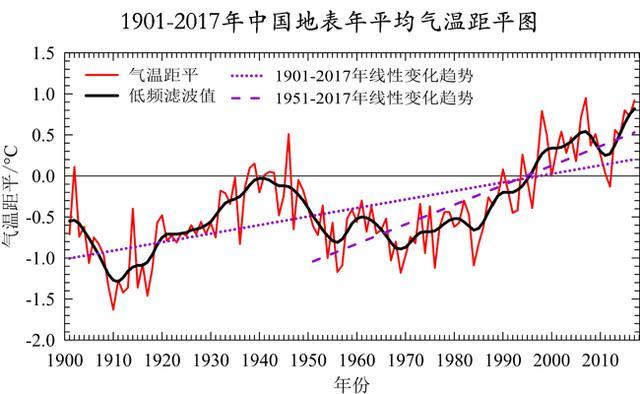 温度带划分（温度带划分的依据是什么）-第4张图片-欧交易所