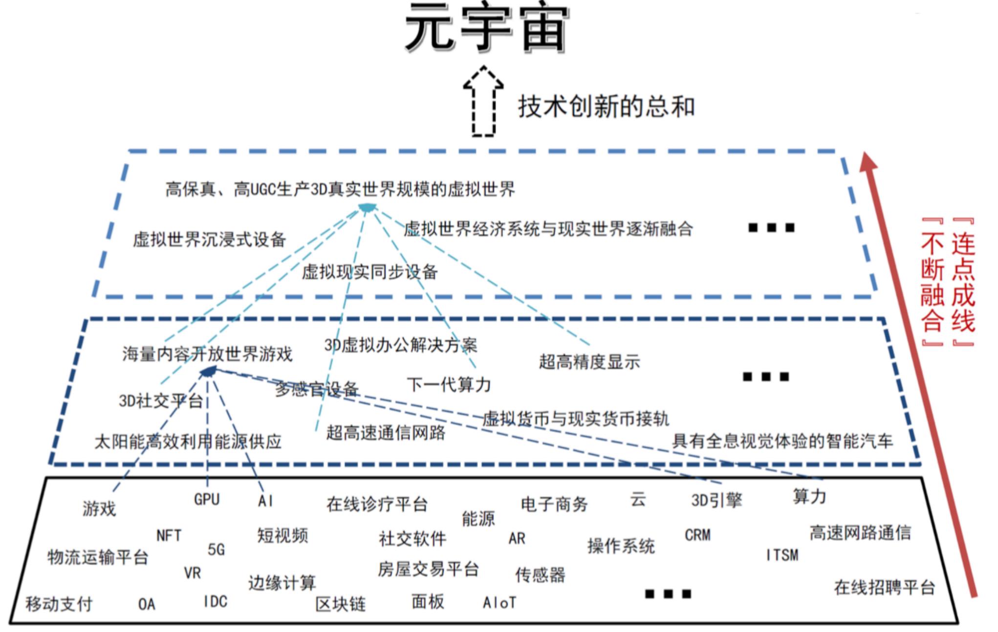 什么是it行业-第11张图片-欧交易所