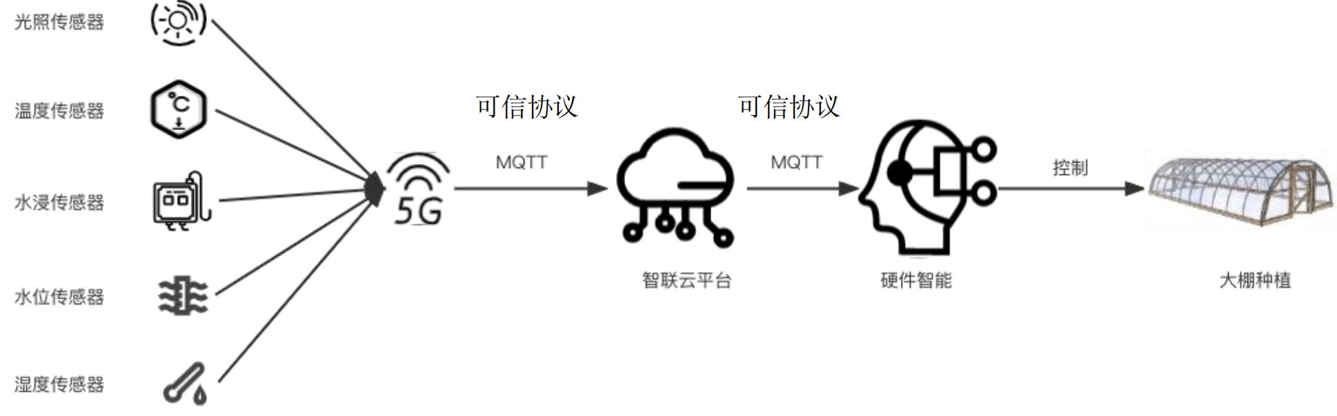 什么是it行业-第15张图片-欧交易所