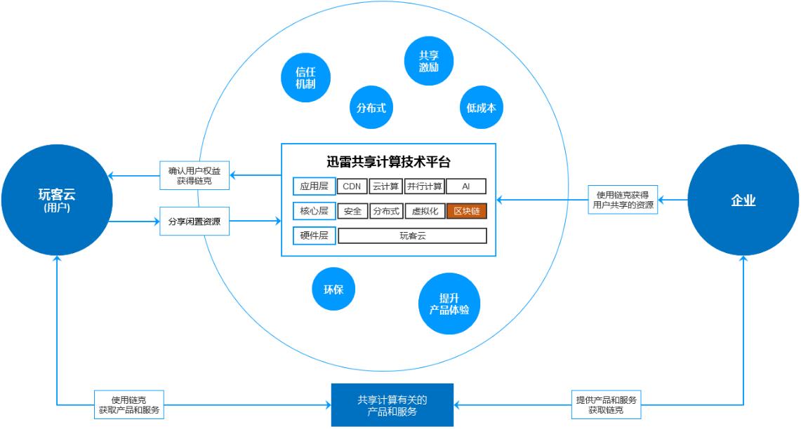 陈磊简介：迅雷、网心科技、迅雷玩客云（链克）CEO-第5张图片-尚力财经