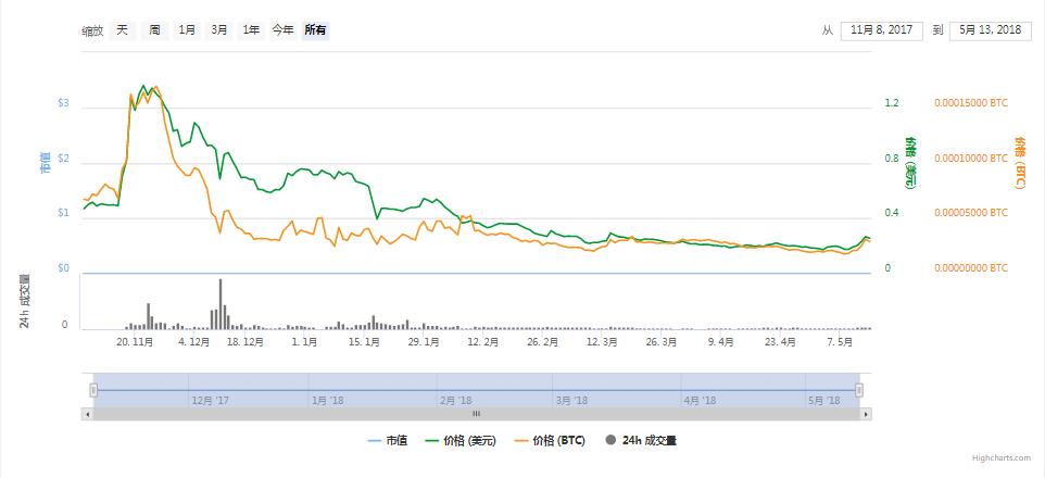 陈磊简介：迅雷、网心科技、迅雷玩客云（链克）CEO-第9张图片-尚力财经