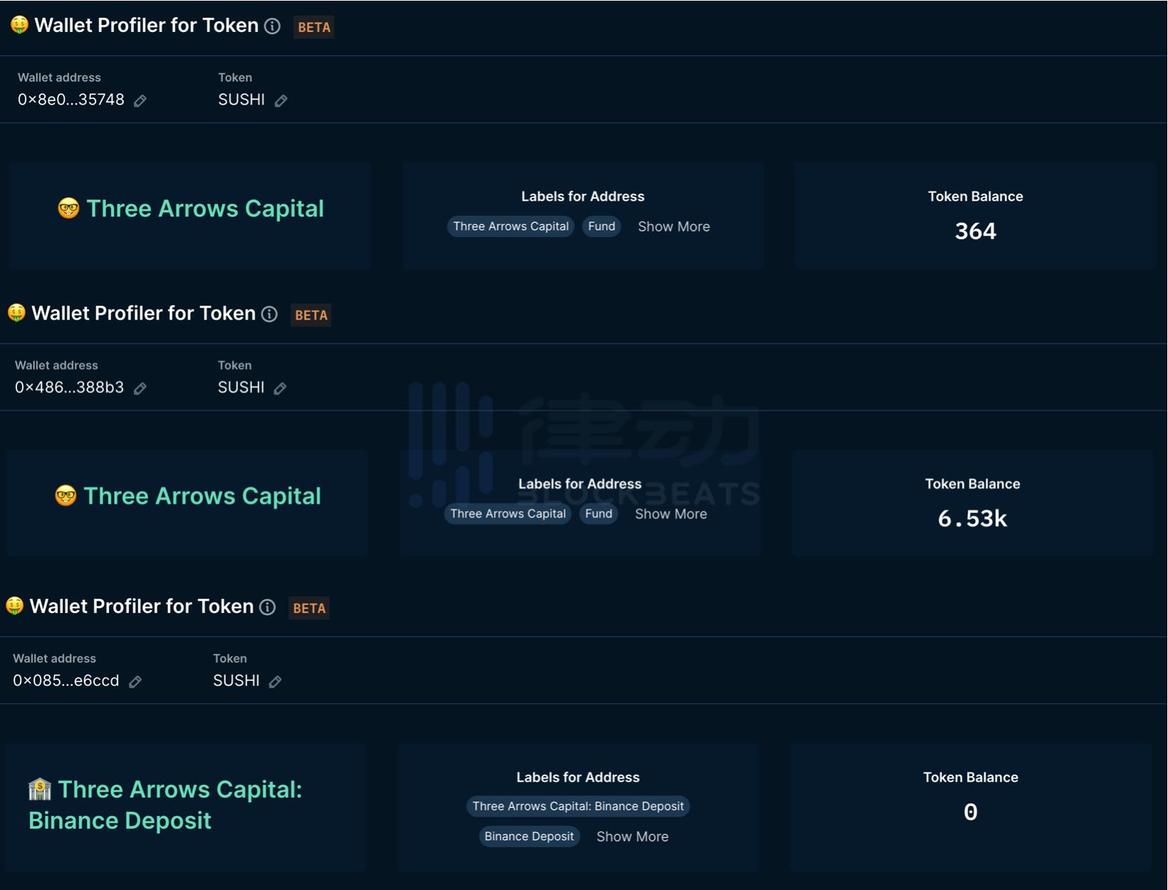 2023Nansen数据：三箭资本把3000万美元的SUSHI转入币安交易所-第3张图片-尚力财经