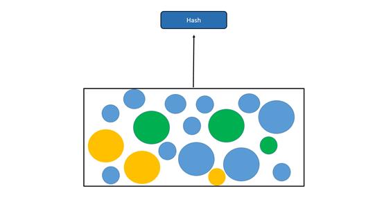 默克尔树（Merkle Tree）是什么意思-第3张图片-欧交易所