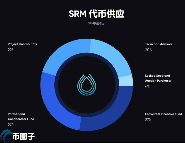 2023SRM币值多少人民币，有什么价值SRM币前景价值分析-第1张图片-欧交易所