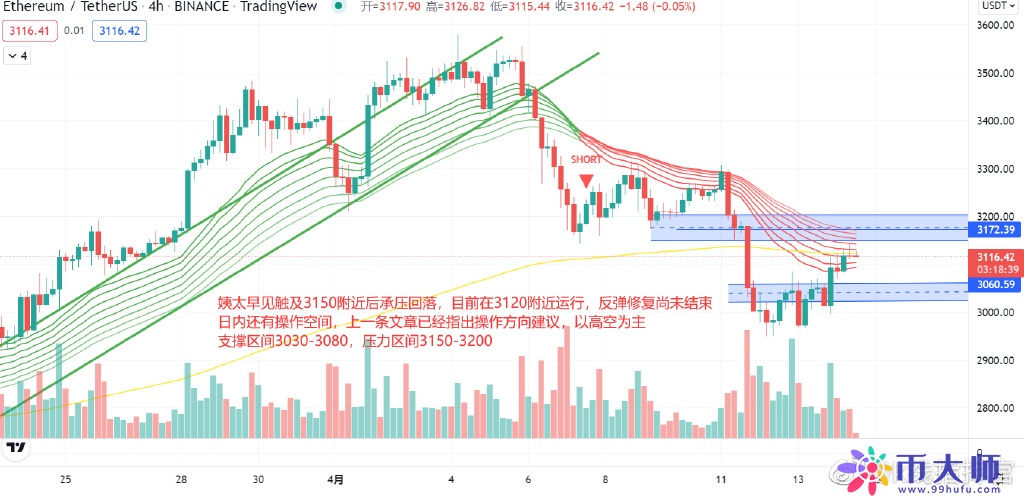 2023以太坊价格走势图，以太坊价格今日行情走势！-第1张图片-欧交易所