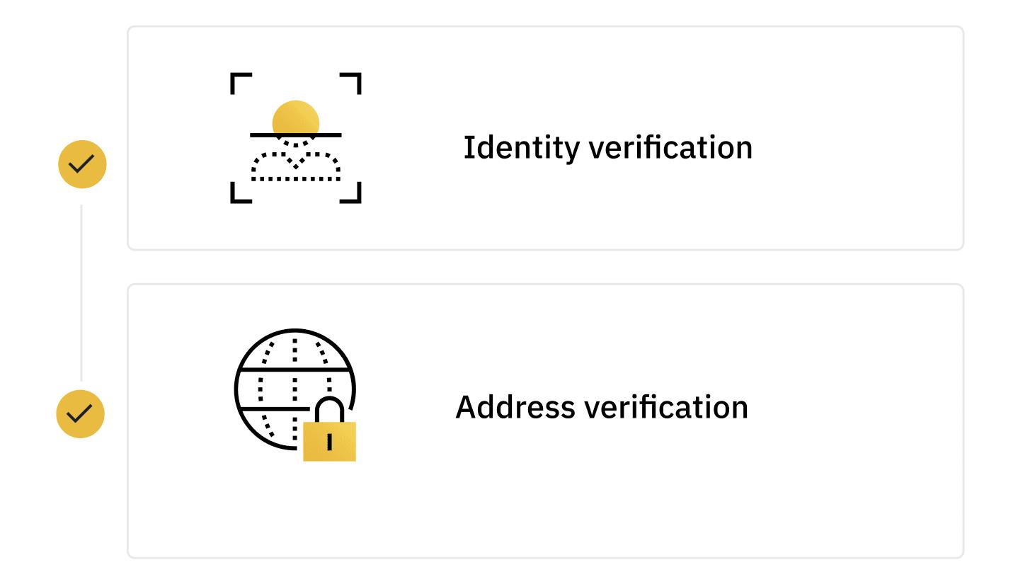 如何通过网络和移动应用程序使用借记卡／信用卡在 Binance 上购买加密货币-第13张图片-欧交易所