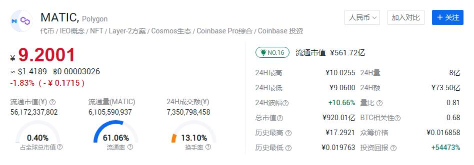 nft板块的龙头币，2022年NFT板块币排行榜前10-第1张图片-欧交易所