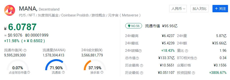 nft板块的龙头币，2022年NFT板块币排行榜前10-第5张图片-欧交易所