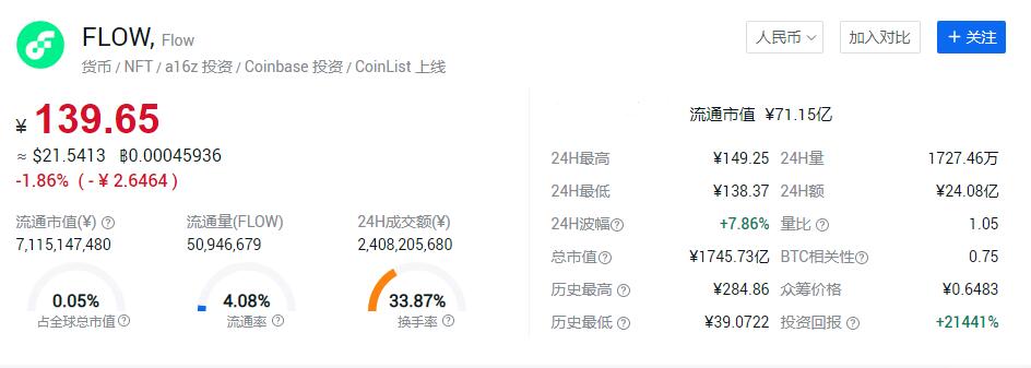 nft板块的龙头币，2022年NFT板块币排行榜前10-第7张图片-欧交易所