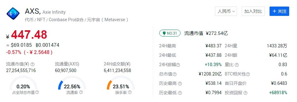 nft板块的龙头币，2022年NFT板块币排行榜前10-第8张图片-欧交易所