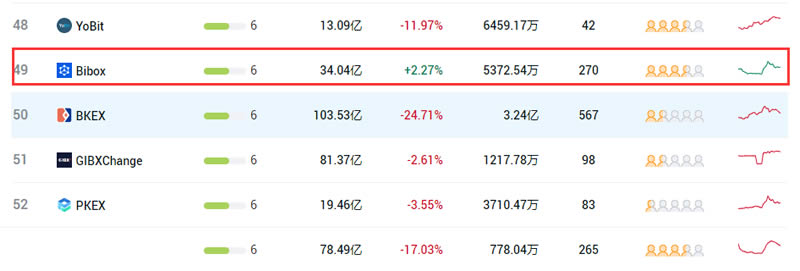 2023Bibox介绍交易所-Bibox交易所是正规交易所吗--第2张图片-尚力财经