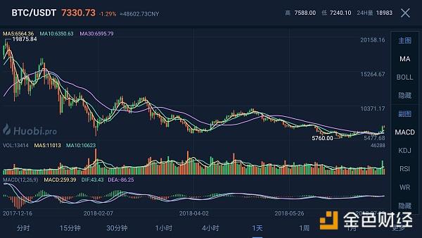 比特币行情最新情况(比特币最新美元行情)-第1张图片-尚力财经