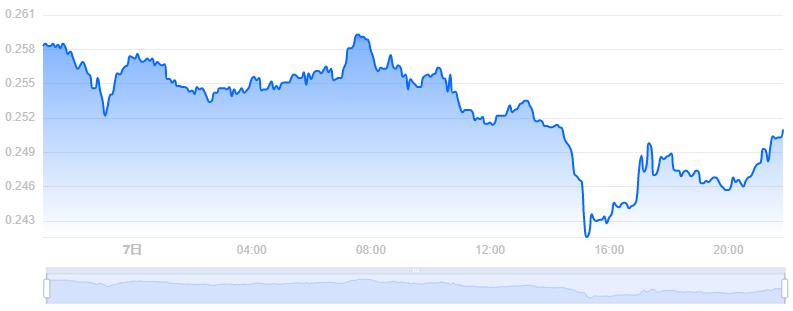 STX币价格今日行情／STX币最新价格Stacks 价格(STX／USD)-第2张图片-尚力财经