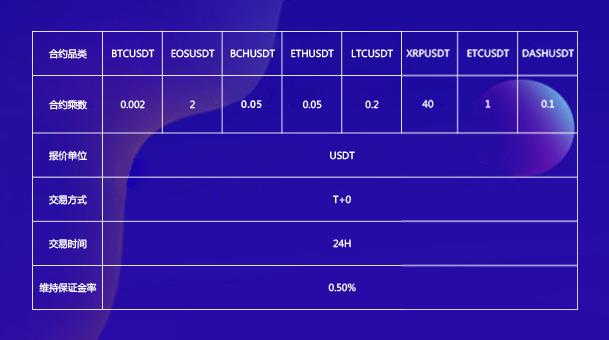 58coin交易所：USDT永续合约说明-第1张图片-尚力财经