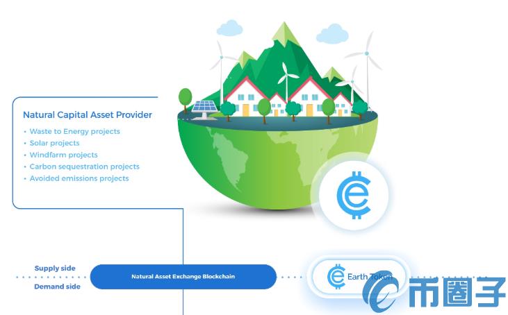 2023EARTH币值多少人民币，有什么价值EARTH币价格-第1张图片-尚力财经