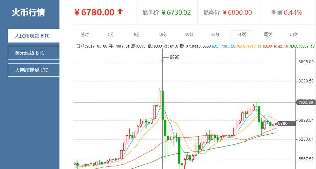 btc价格(btc价格今日行情走势分析)-第1张图片-尚力财经