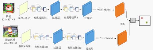 算法生成nft(算法生成器)-第1张图片-欧交易所